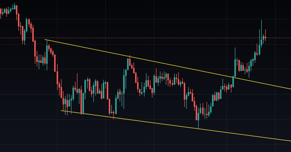 hedera crypto price levels