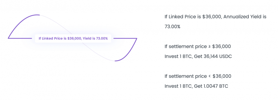 Matrixport invest