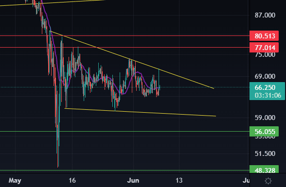 crypto quant price