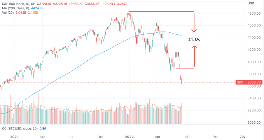 stocks in a bear market s&p 500