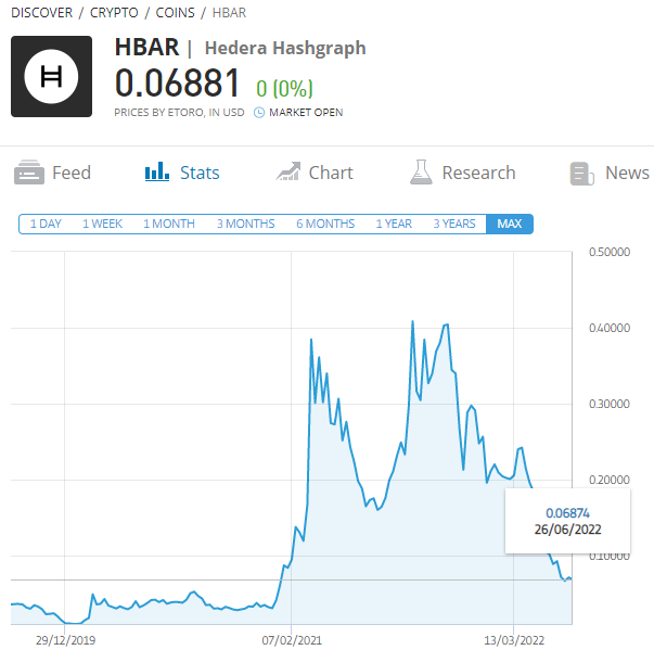 Where to buy Hedera Hashgraph