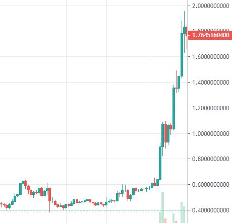 xrp breakout