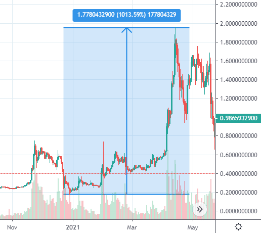 xrp rally