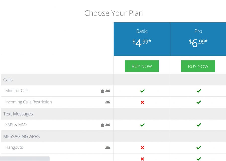 Auto Forward Spy App Review July 2024