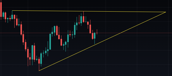 Cosmos Crypto Ascending Triangle Pattern