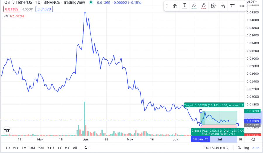 tomo price prediction mega crypto