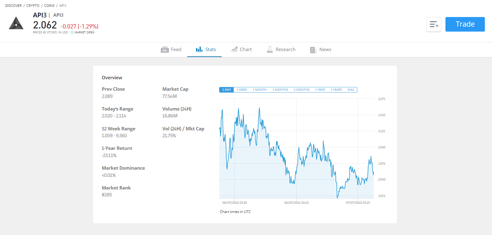 Is API3 worth investing
