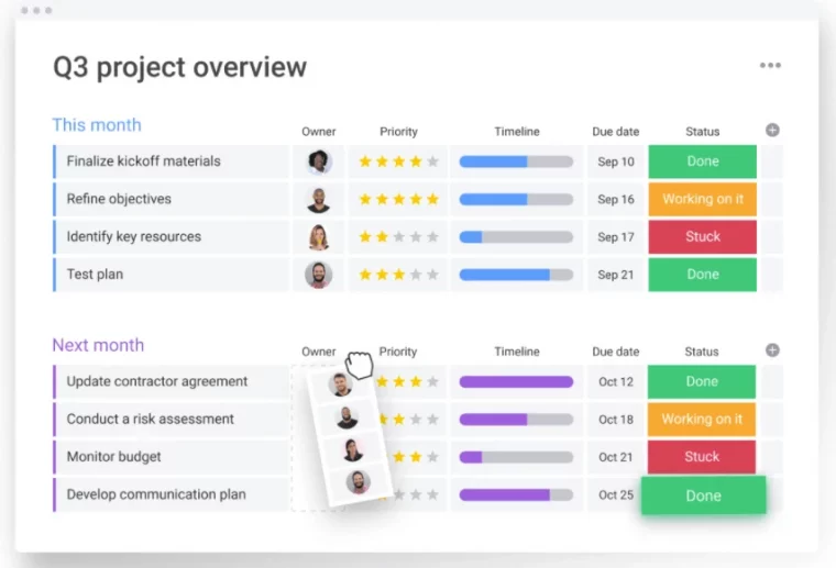 Monday.com is the best project management tool with time tracking capabilities