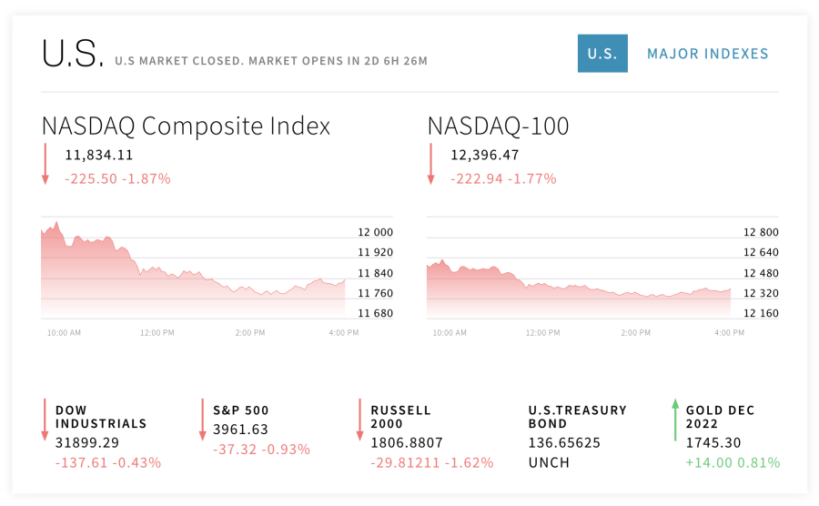 8 Popular NASDAQ Brokers in South Africa for September 2024