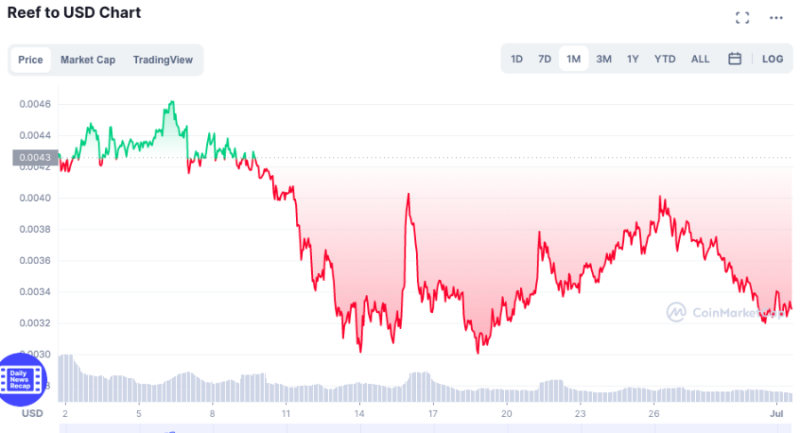 reef buy crypto