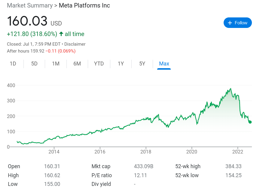 Meta stock price