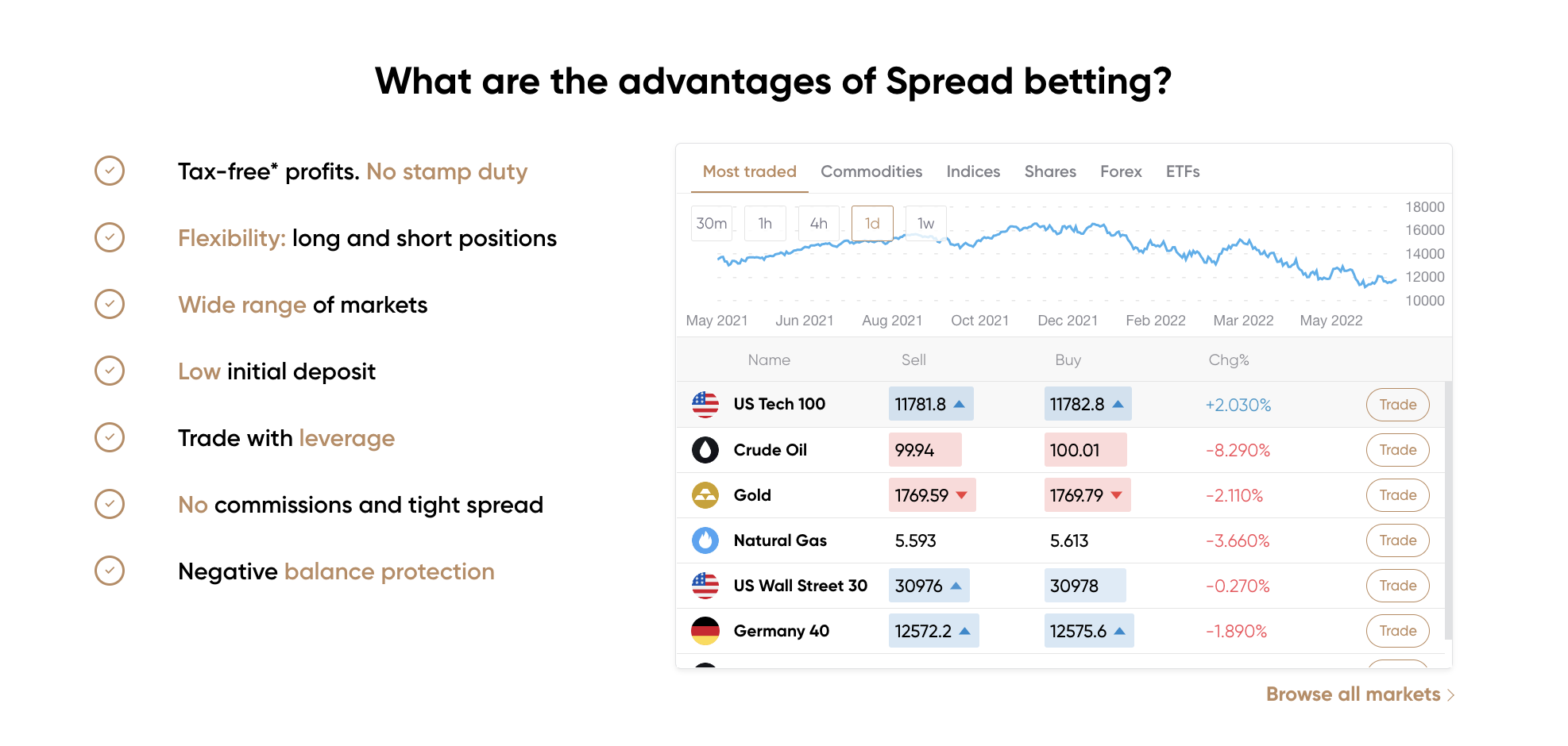 13 Best Day Trading Platforms UK for January 2024