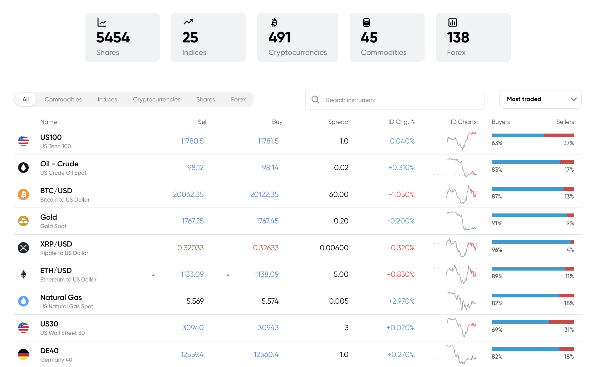 capital.com supported markets