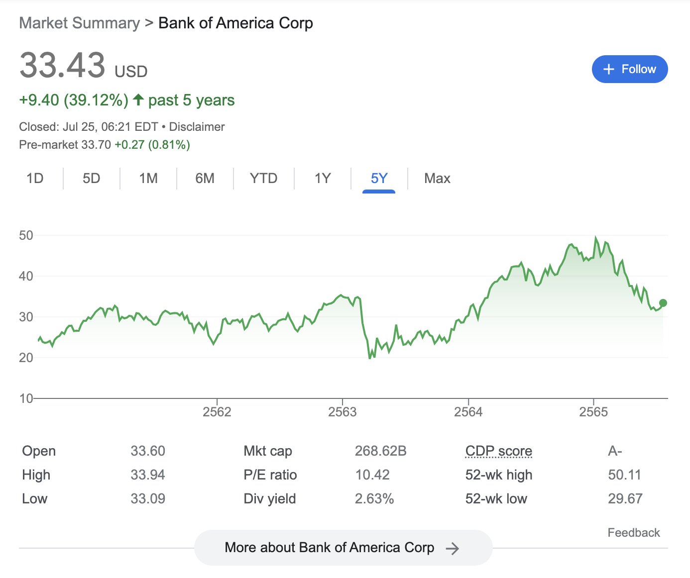 bank of america stock