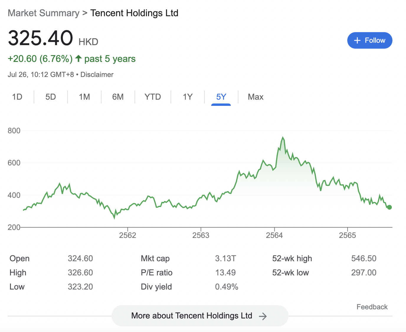 tencent stock