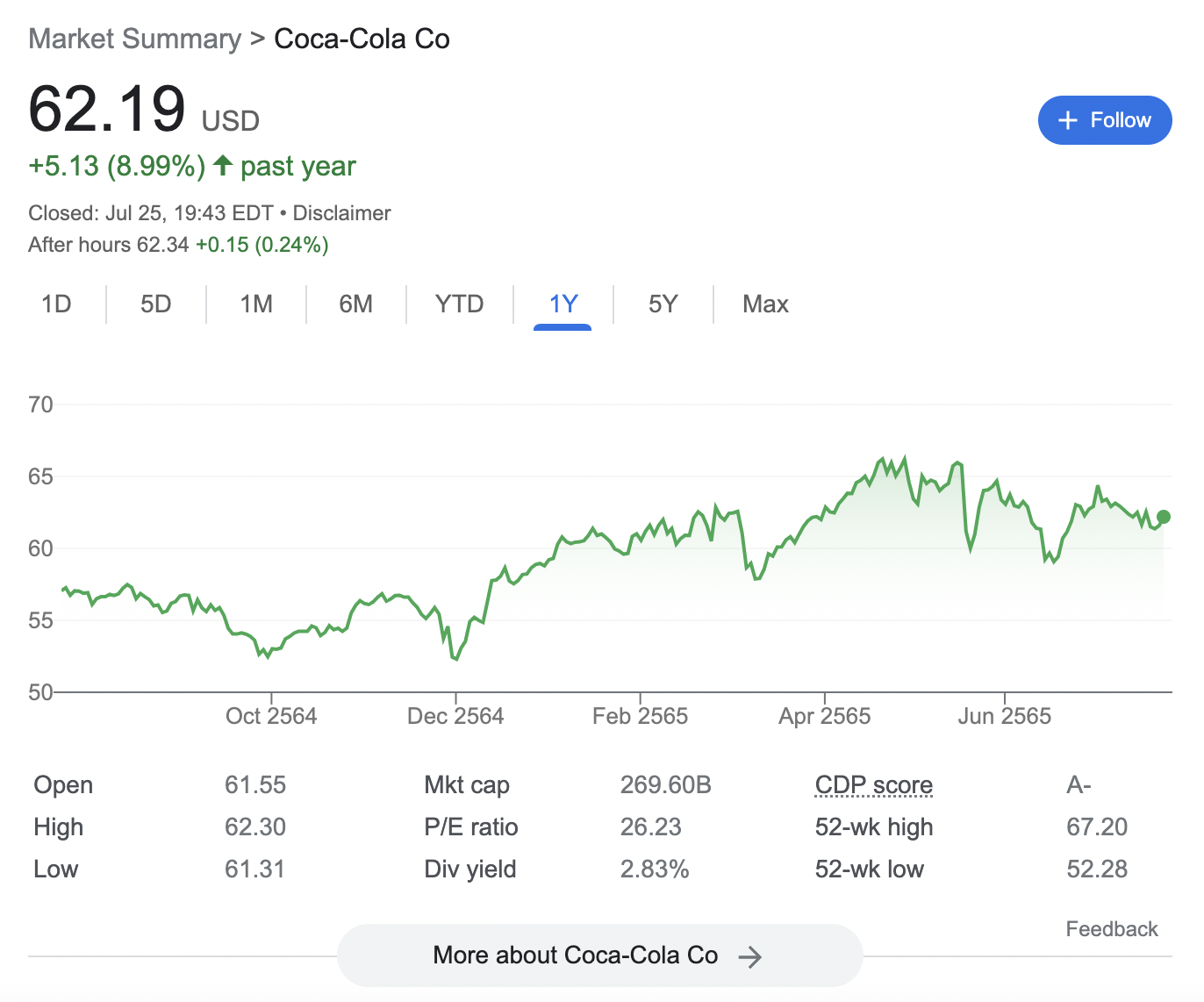 coca-cola stock