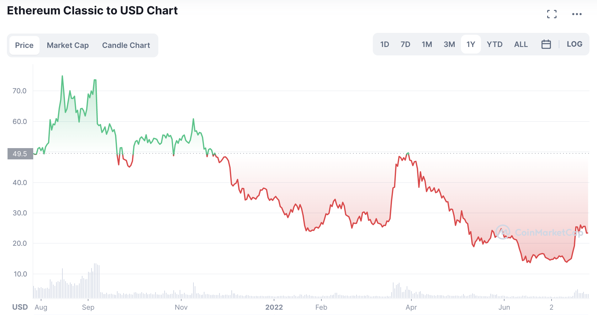 Ethereum Classic