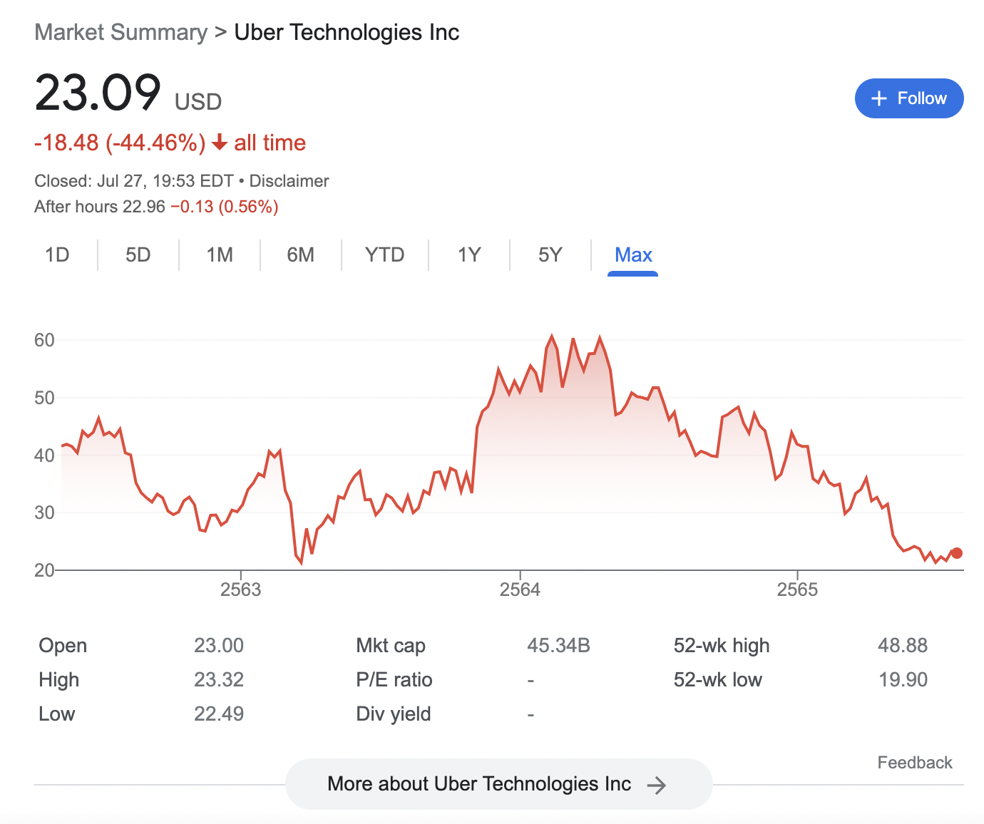 uber IPO