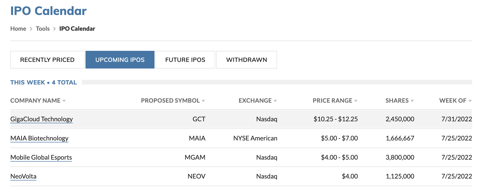 Ipo Calendar 2025 Nasdaq