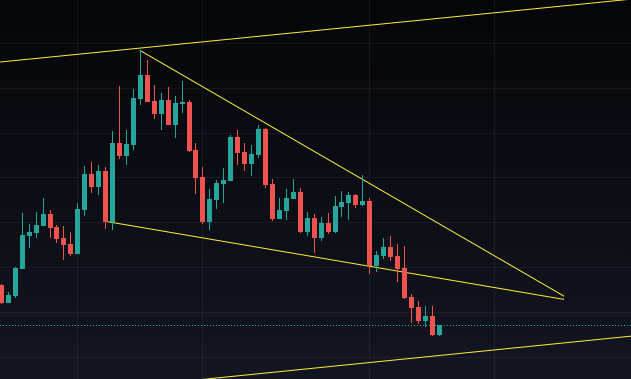 Solana Falling Wedge Pattern