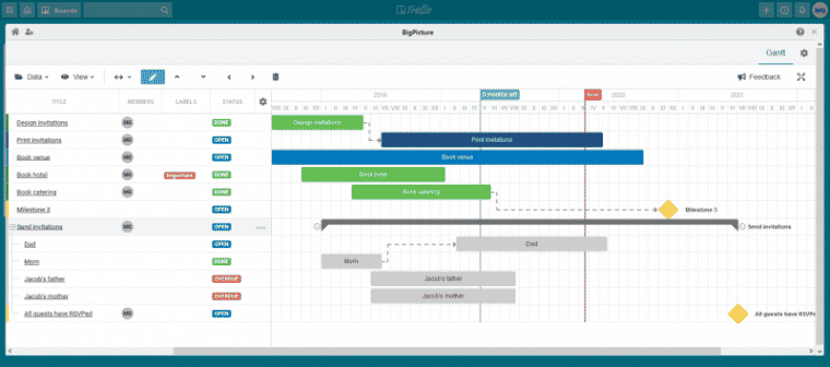 Gantt chart view with Trello for product roadmaps