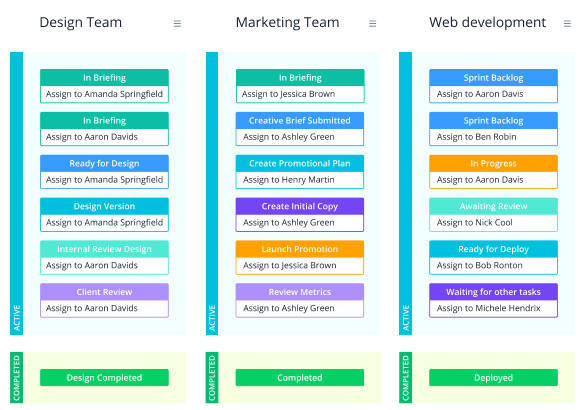 Wrike's visual interface for planning and tracking product developments