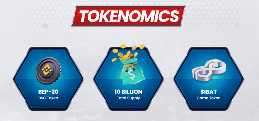 Best BSC token to buy - IBAT tokenomics