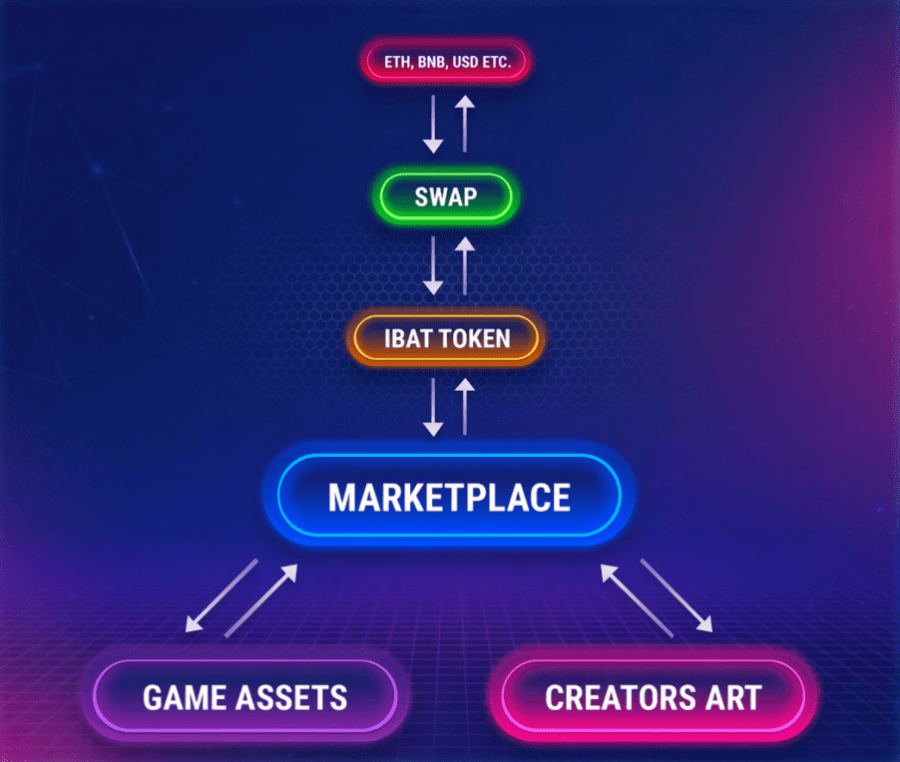 Reddit Releases Thousands Of NFTs On Polygon In Its Latest Collection With Over 100 Artists - Block Game Daily News - P2E - Playtoearn, Crypto Games