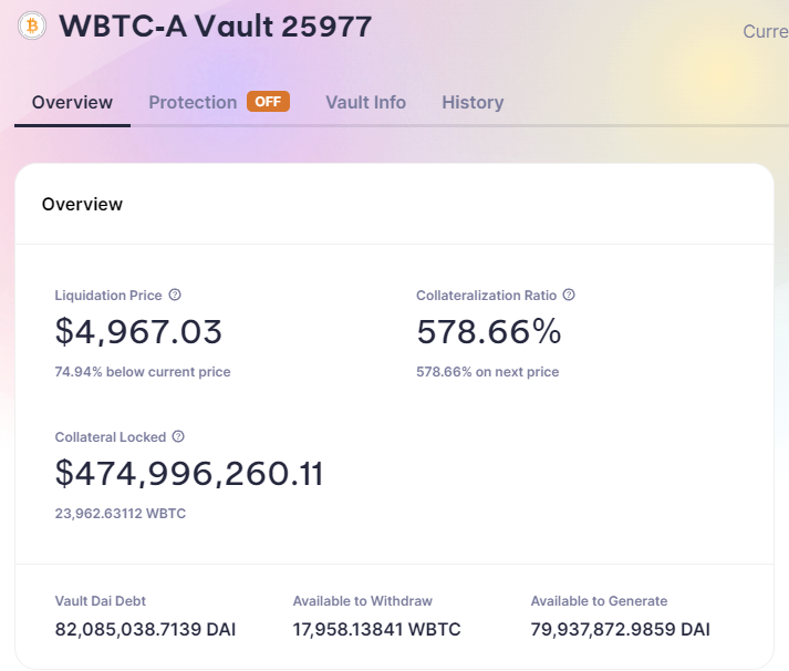 Celsius Liquidation price $5k