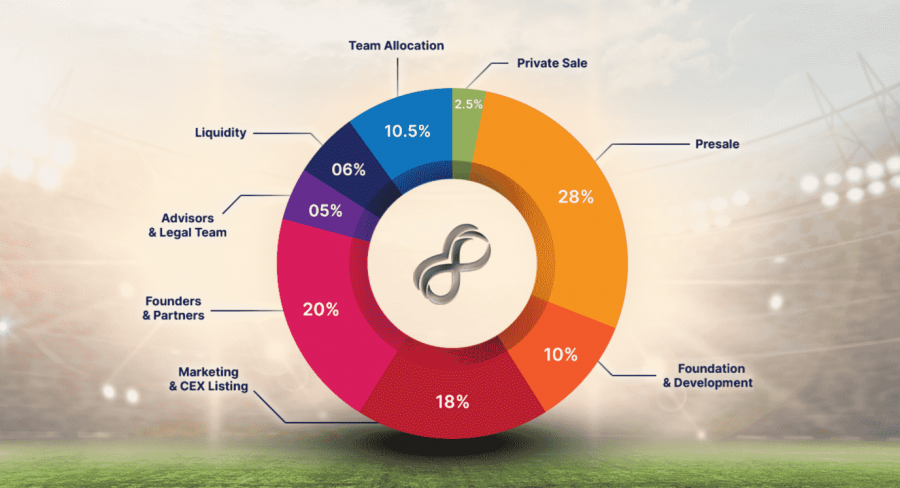 IBAT presale