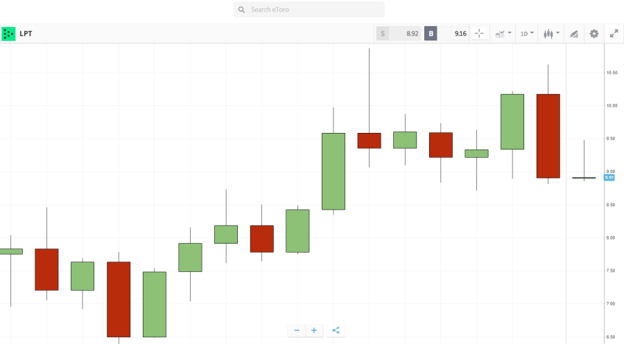 Buy LPT on eToro