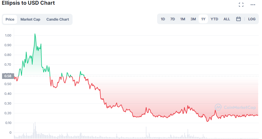 ellipsis chart