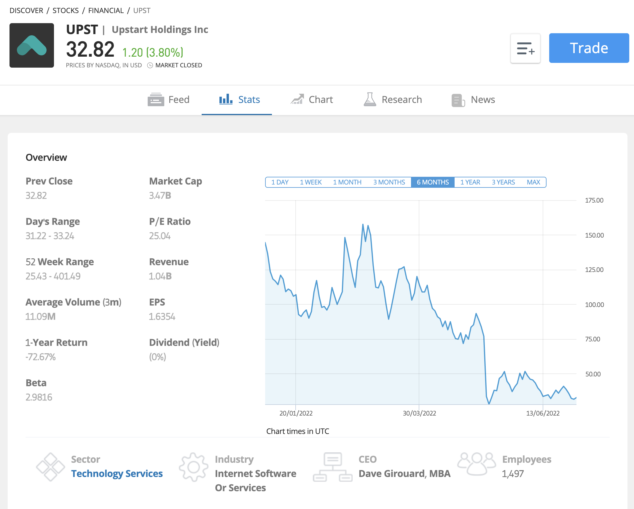 How to Buy Upstart Stock in January 2024