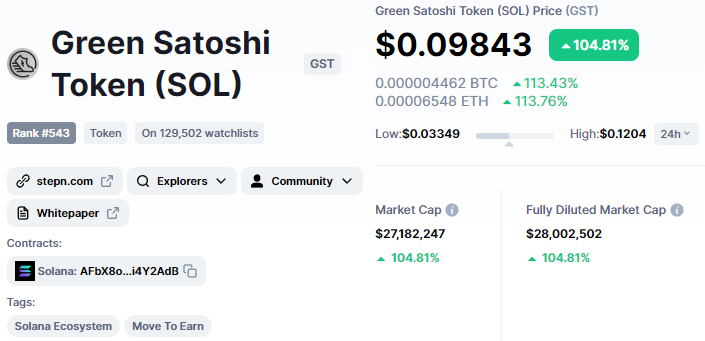 Green Satoshi Token (SOL) price today, GST to USD live price, marketcap and  chart