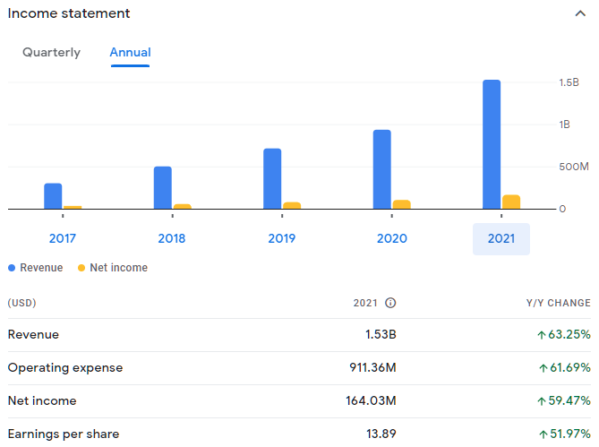 how to buy medifast stock financial metrics