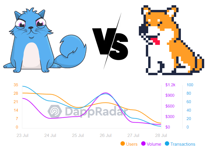 Is Cryptokitties Dead Tamadoge Alternative