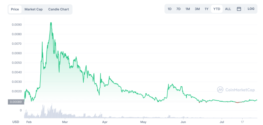 Where to Buy Lucky Block Token - Best Crypto for 2023