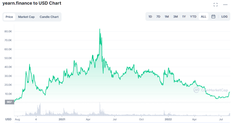 low supply cryptocurrency yearn finance