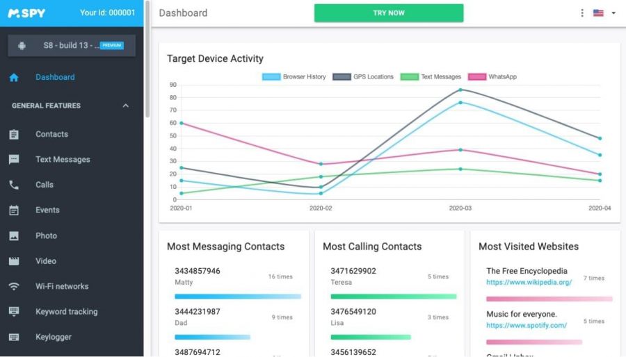 mSpy's Employee Phone Monitoring Dashboard