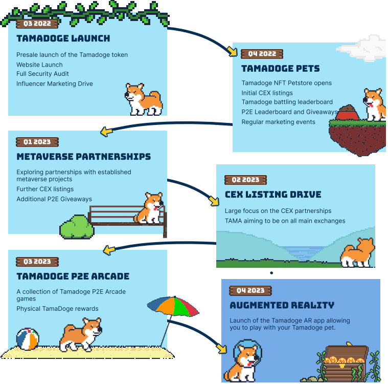 tamadoge-roadmap