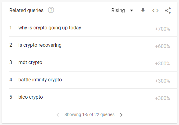 Trending Cryptocurrency