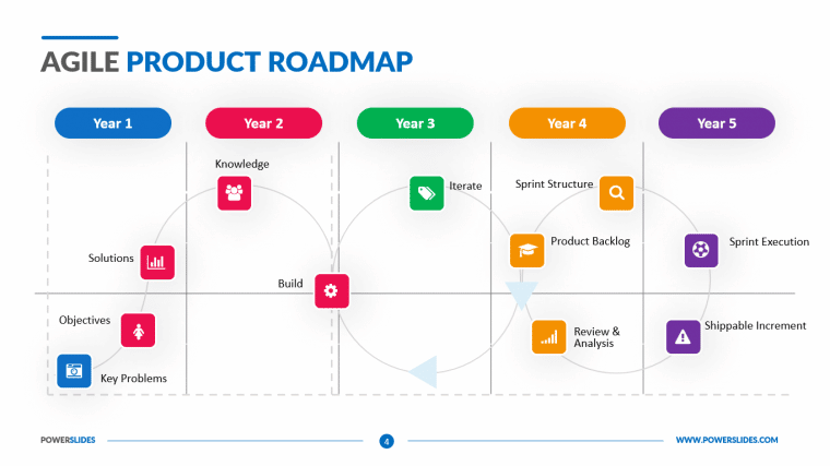 Agile Product Roadmap Tools
