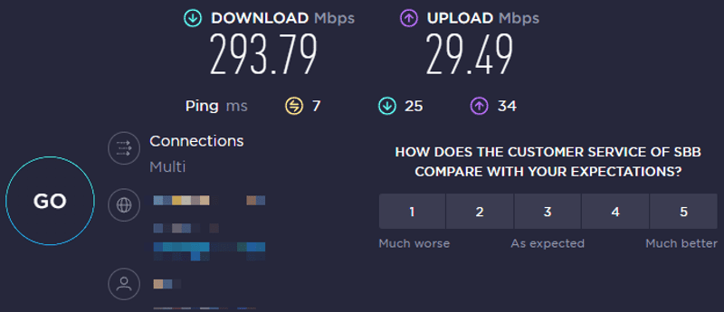 Average Speed without VPN