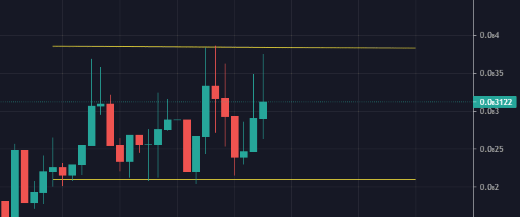 Dogey Inu Horizontal Channel