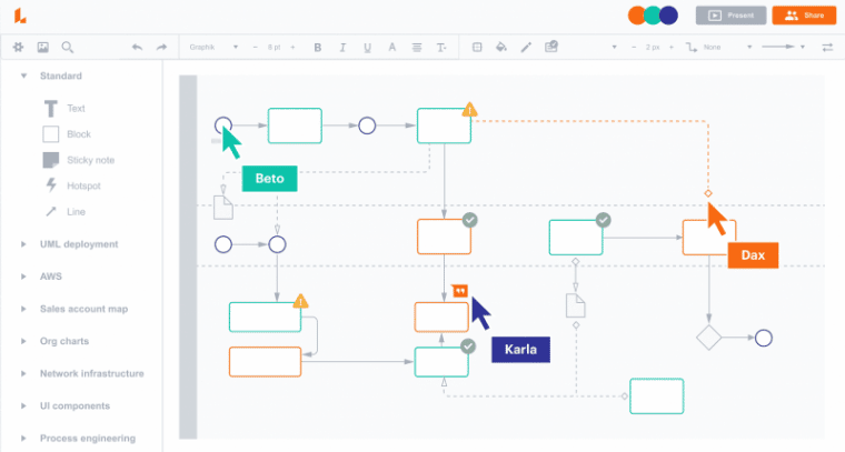 Lucidchart is the best diagramming workflow design tool