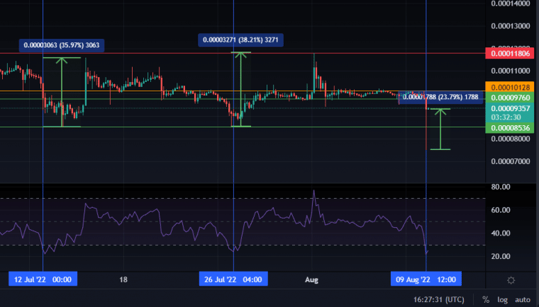 Luna Classic Oversold Positions 