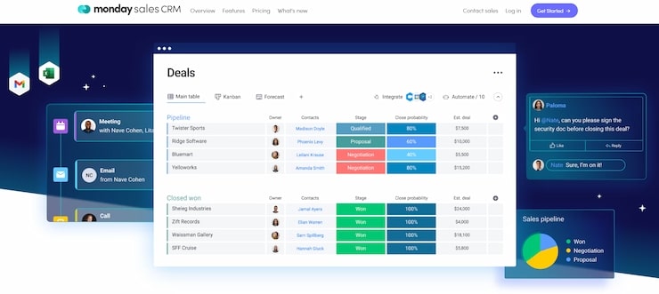 Monday Sales CRM has the best customizable features