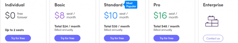 Monday.com's pricing 