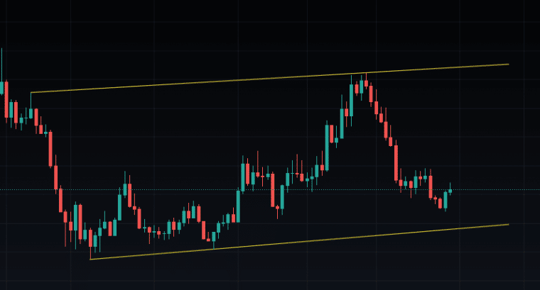 Near Protocol Crypto Price Levels