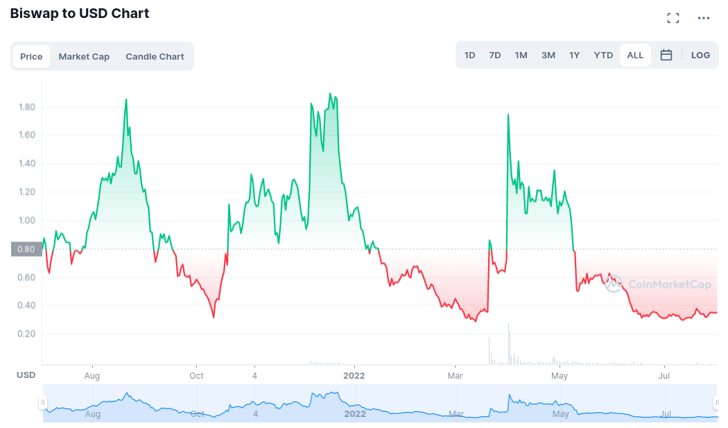 Recently listed coins on binance crypto.com legal